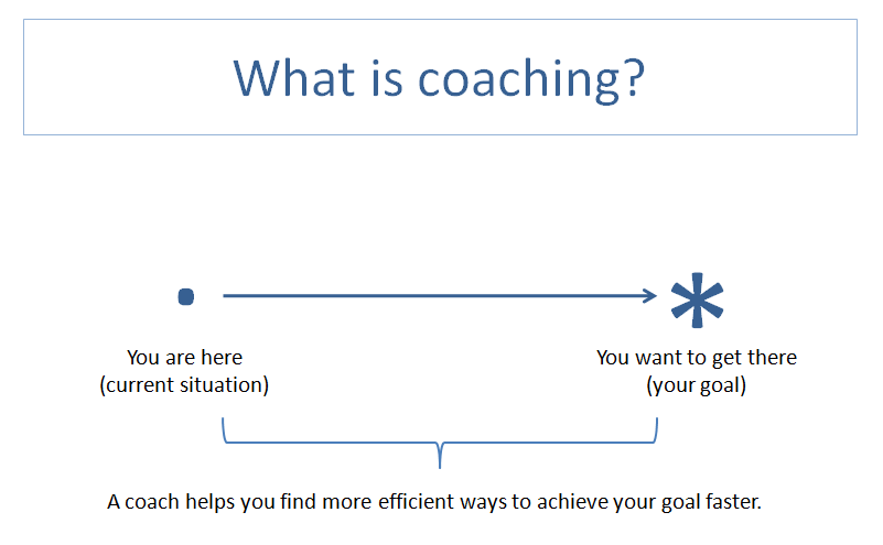Do You Have a Coach?